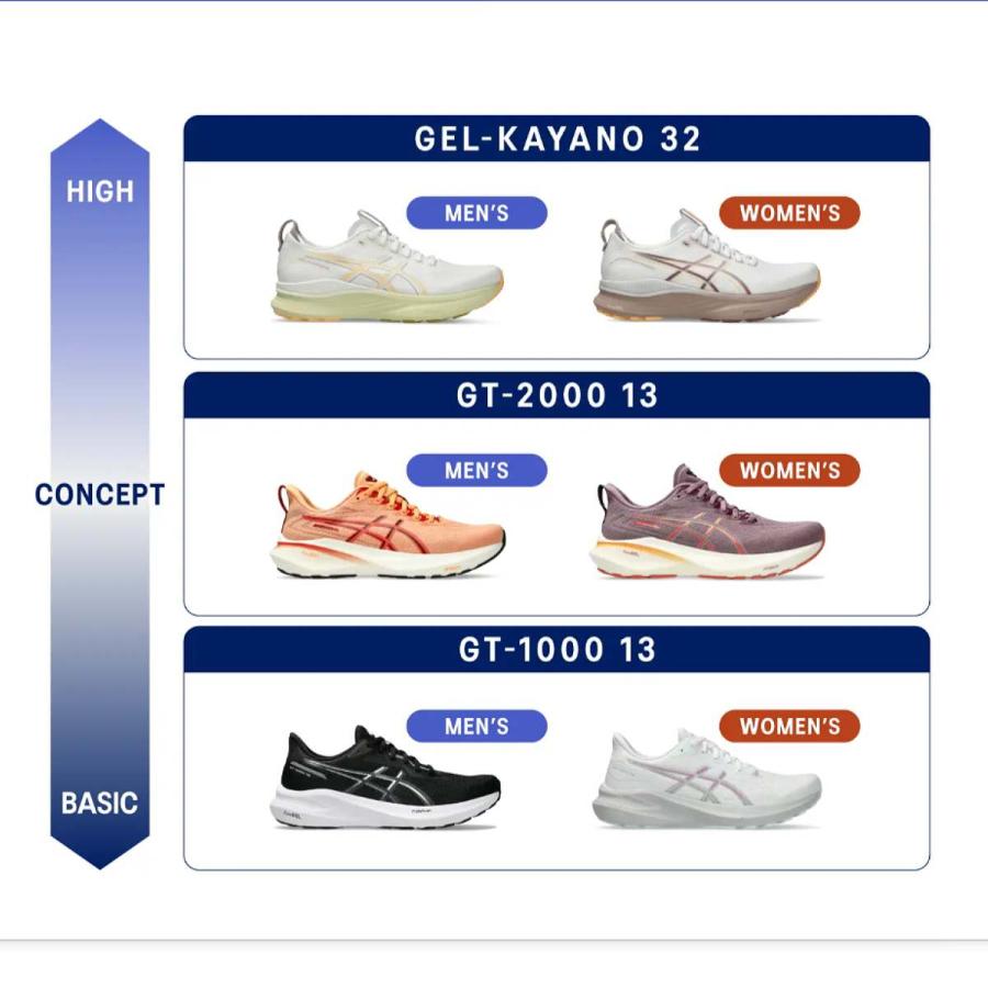 ASICS（アシックス） asics GEL-KAYANO 32 EXTRA WIDE ゲルカヤノ32