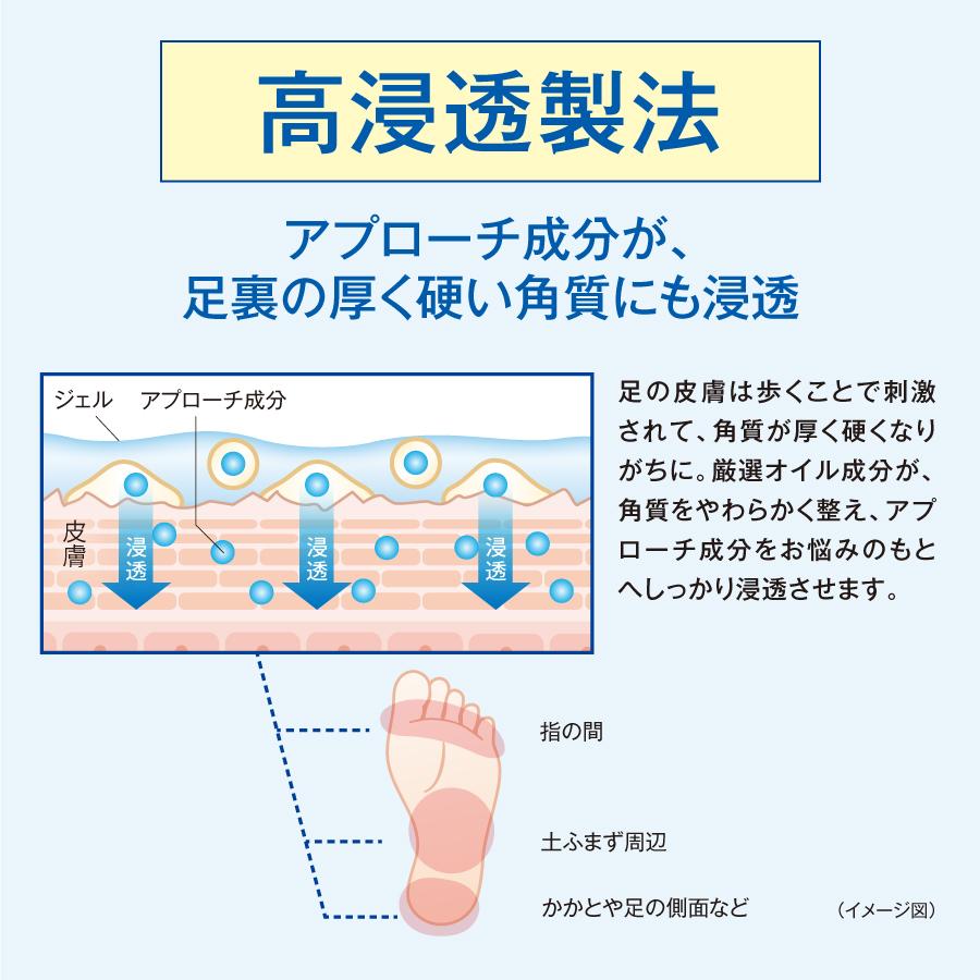 公式Re:Bosol リボソルEXプレミアム (2本セット) フットケアクリーム
