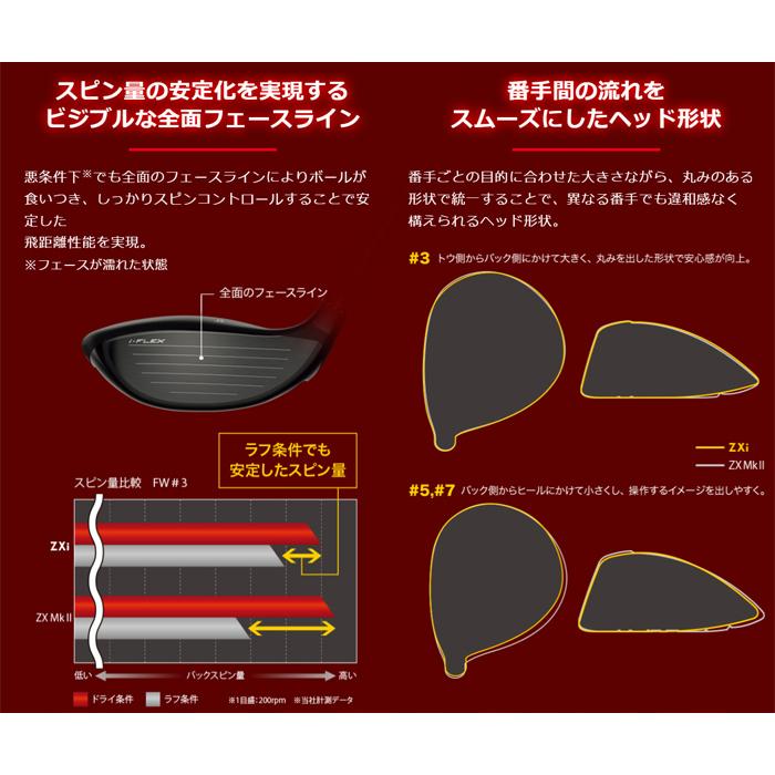 SRIXON ダンロップ スリクソン ZXi FAIRWAY WOOD フェアウェイウッド
