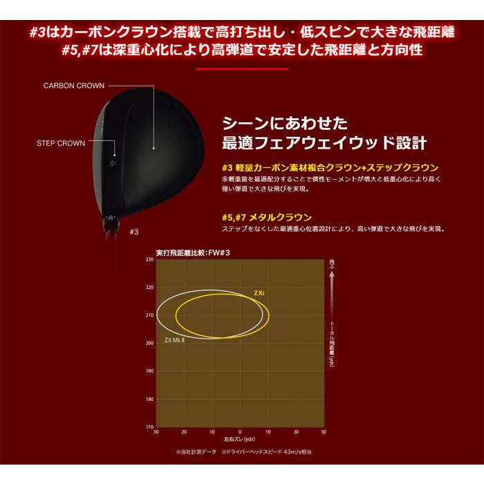 SRIXON ダンロップ スリクソン ZXi FAIRWAY WOOD フェアウェイウッド