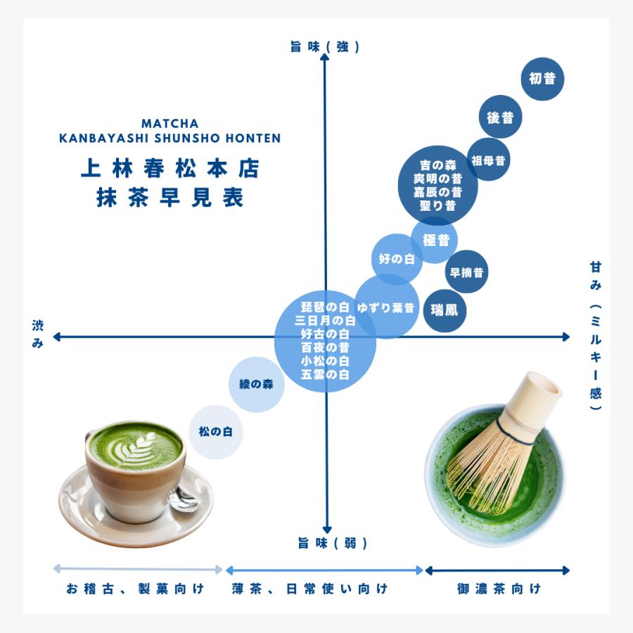 上林春松本店 抹茶 綾の森 (Ayanomori) 40g紙箱 【江戸時代より続く