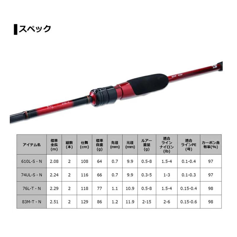 DAIWA（ダイワ） アジングロッド 月下美人 メバル 76L-T [2020年モデル