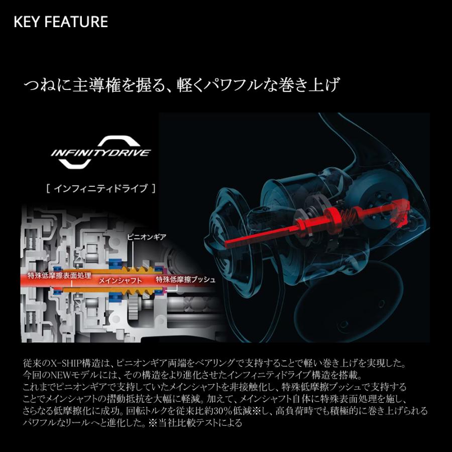 シマノ（SHIMANO） 21ツインパワーSW 6000HG 送料無料 : ますびと商店