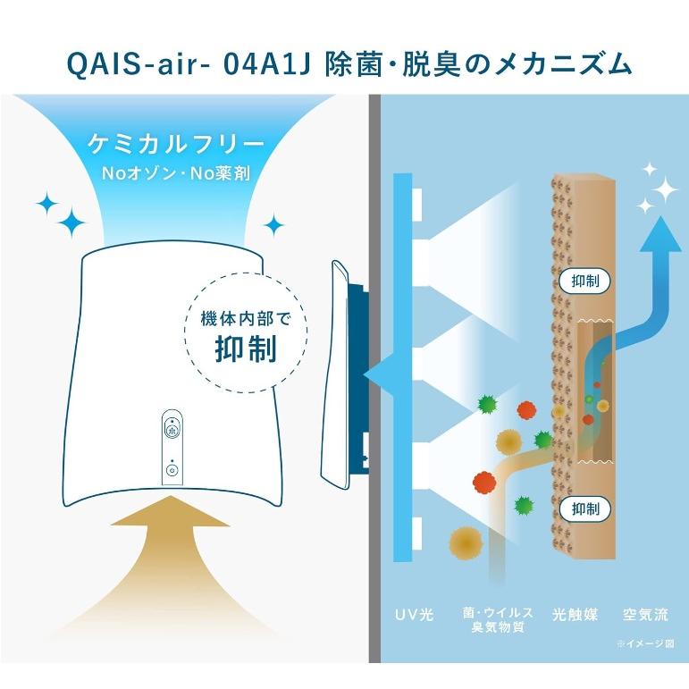 ⚠️norinori 脱臭機 4台 ⚠️norinori 脱臭機 4台 ⚠️norinori様専用