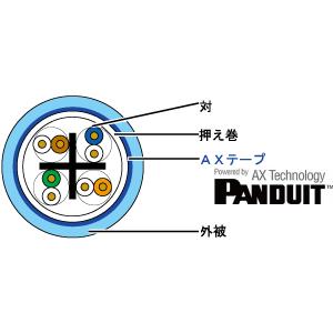 冨士電線 LANケーブル CAT6A対応UTPケーブル 200m TPCC6A 23AWG-4P(UTP