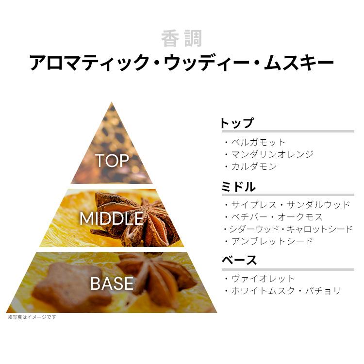 LOEWE（ロエベ） 並行輸入品 香水 お試し 分割販売 メンズ 001 マン