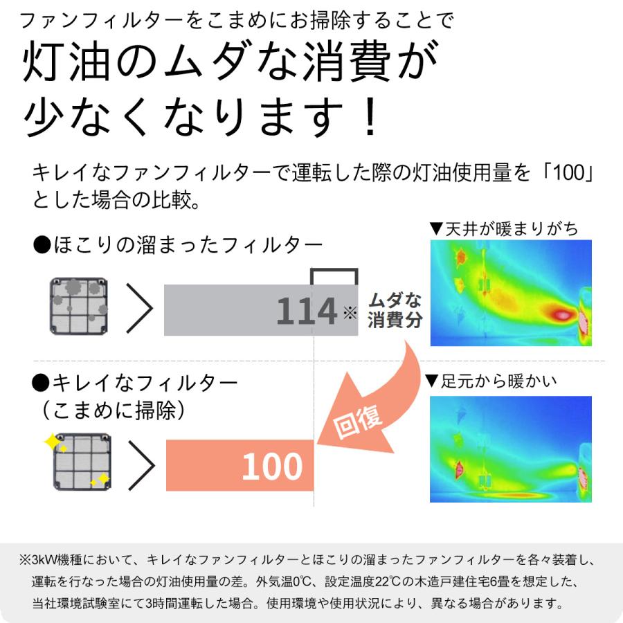 ダイニチ（Dainichi） ダイニチ工業 家庭用石油ファンヒーター SGX