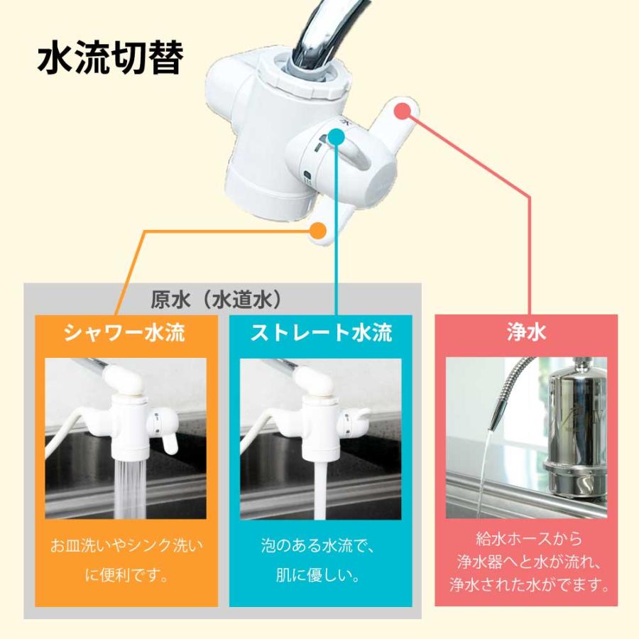 水生活製作所 磨水IV 浄水器 据置型 NSF認証 メーカー公式 磨水4