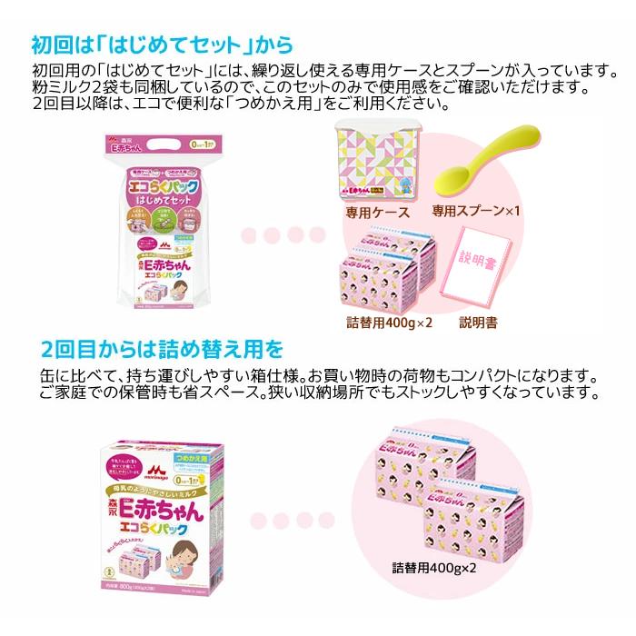 E赤ちゃん 森永 エコらくパック 【はじめてセット ＋ つめかえ用 5箱