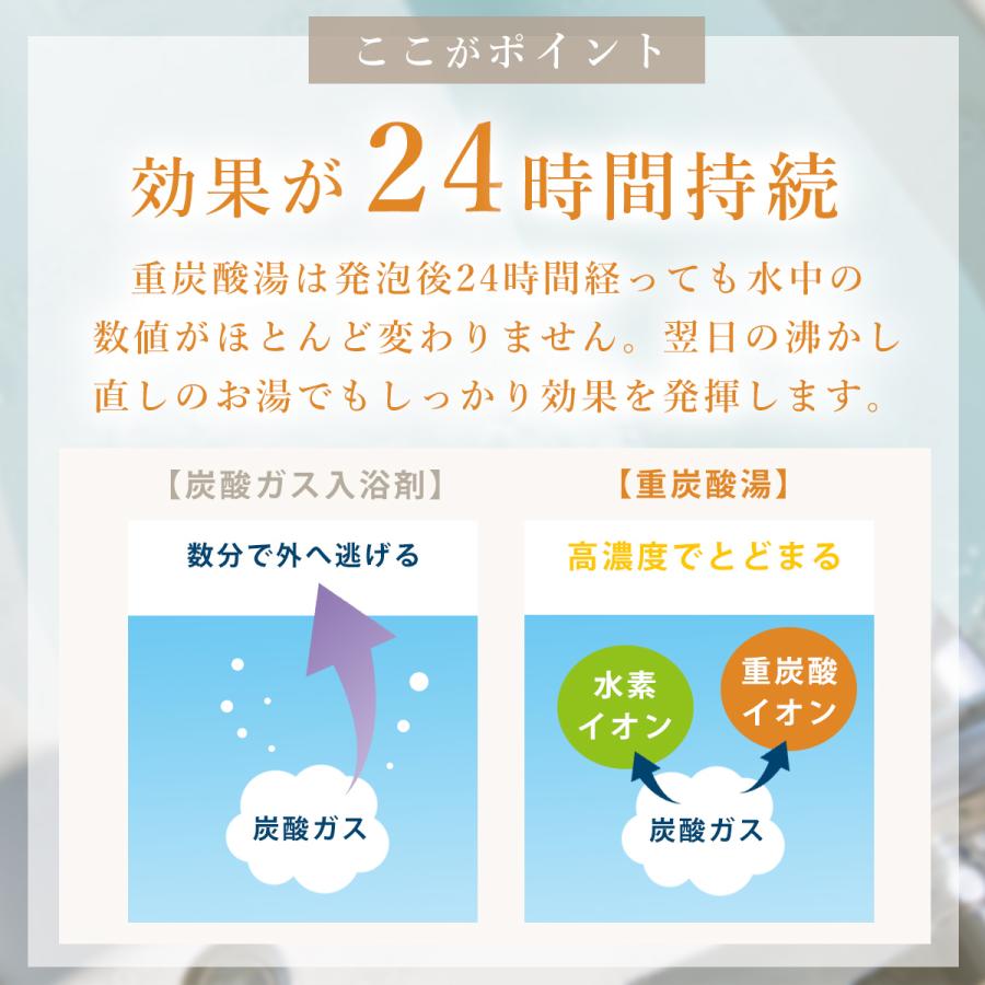 ホットアルバム炭酸泉タブレット 3袋セット 薬用ホットタブ 重炭酸湯