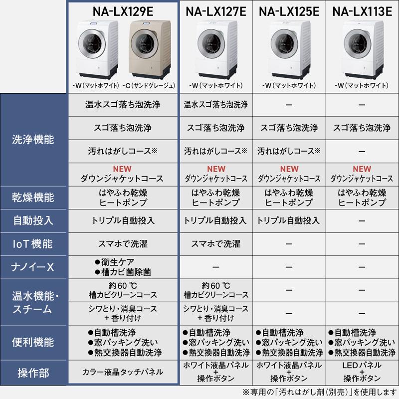 Panasonic パナソニック 【Aエリア限定配送】【標準配送設置無料】 NA