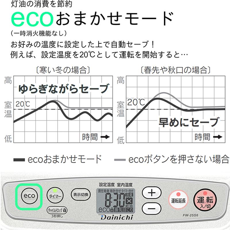DAINICHI ダイニチ工業 FW-25S6 石油ファンヒーターSタイプ 【2025年