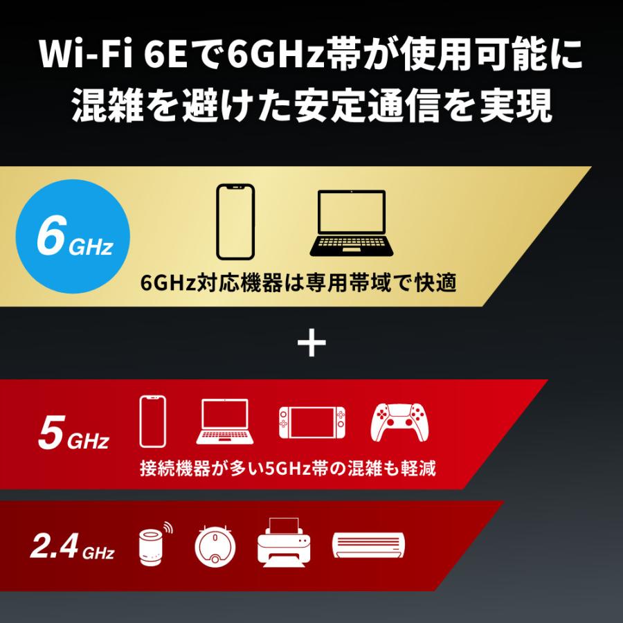 BUFFALO（バッファロー） Wi-Fi 6E(11ax)対応無線LANルーター 4803+
