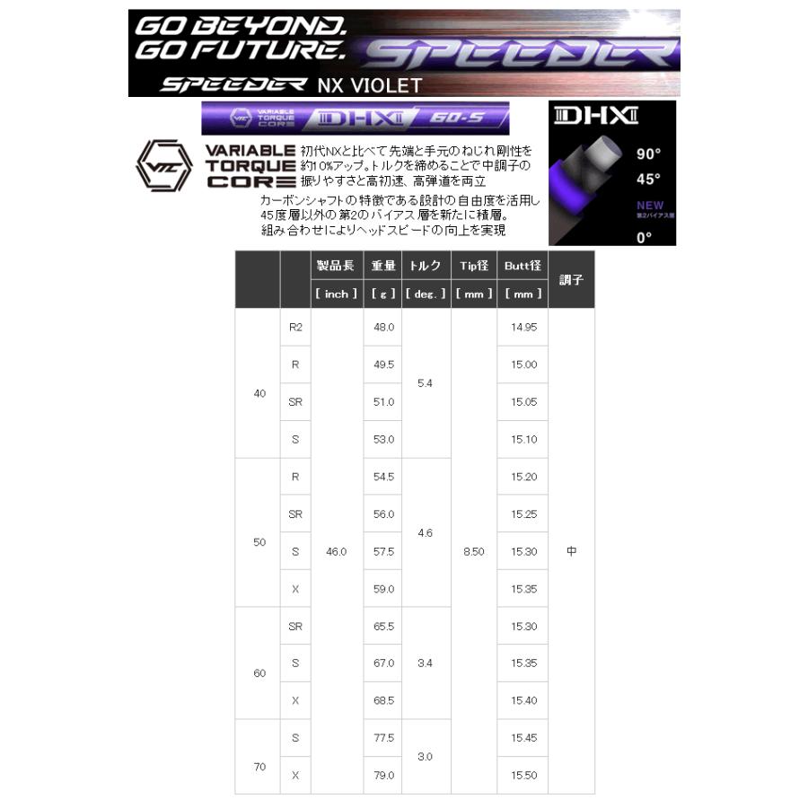 フジクラ スピーダー NX バイオレット シャフト(価格39600円)+ヘッド+