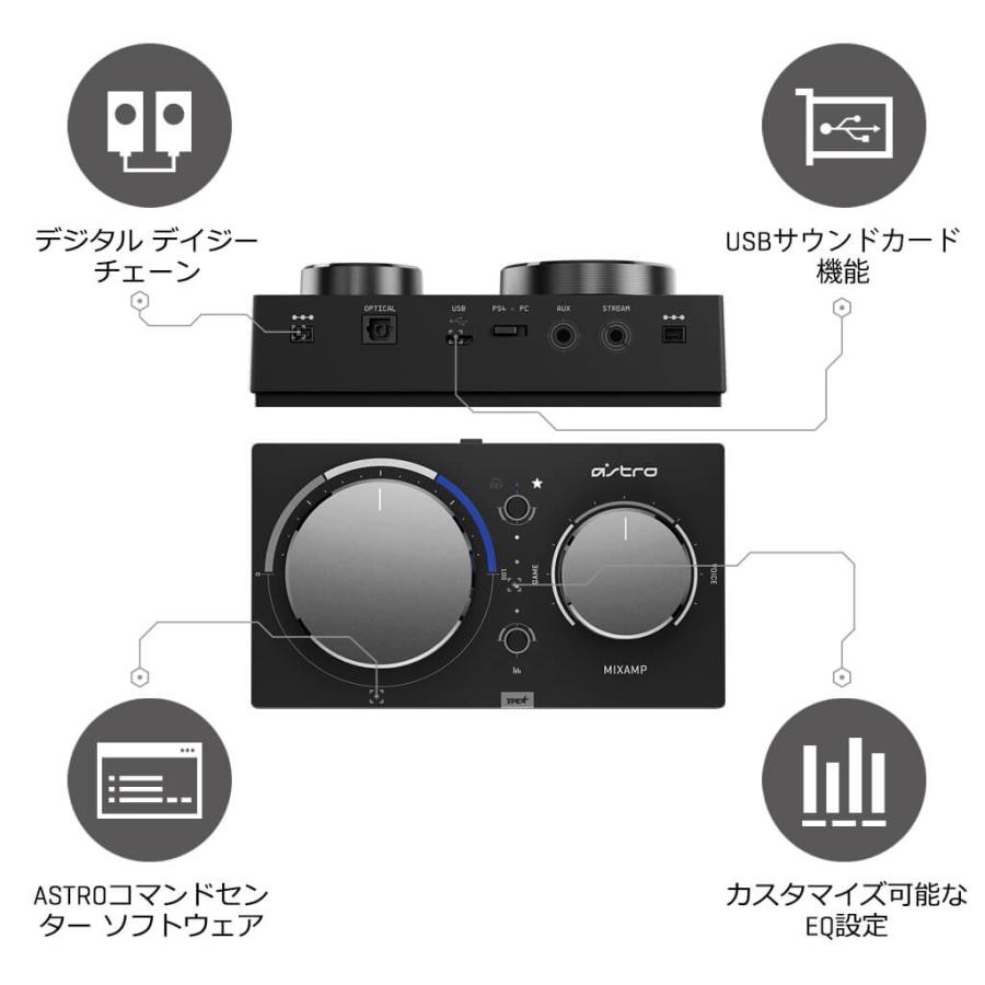 ASTRO（ロジクールG） ミックスアンプ ASTRO MixAmp Pro TR ゲーミング