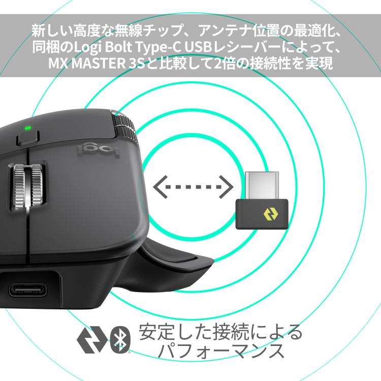 logicool（ロジクール） マウス ワイヤレスマウス MX2400 MX MASTER 4