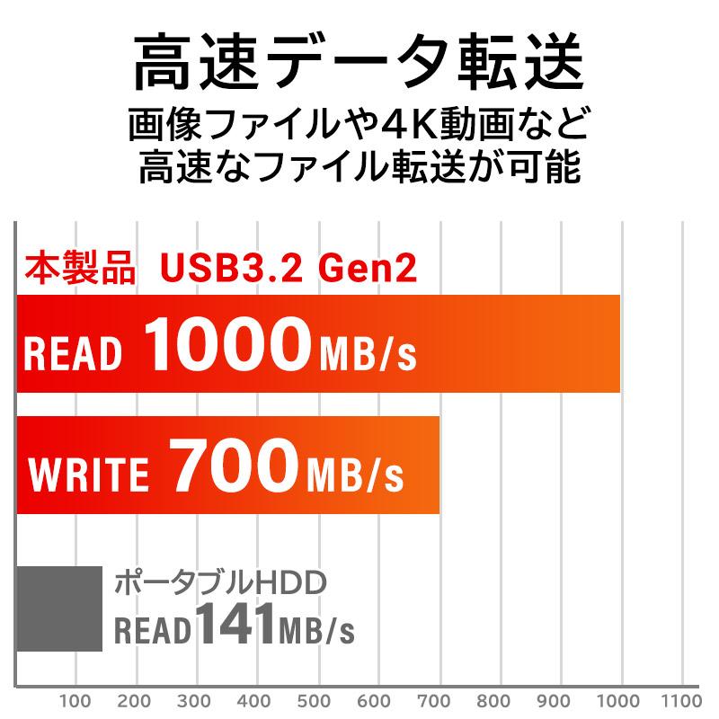 ロジテック SSD 外付け 500GB 高速 読込速度1000MB/ 秒 Type-A USB-A