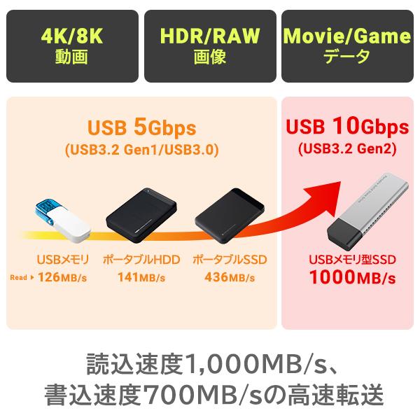 ロジテック SSD 外付け 1TB iPhone iPad 読込速度1000MB/S 高速 薄型