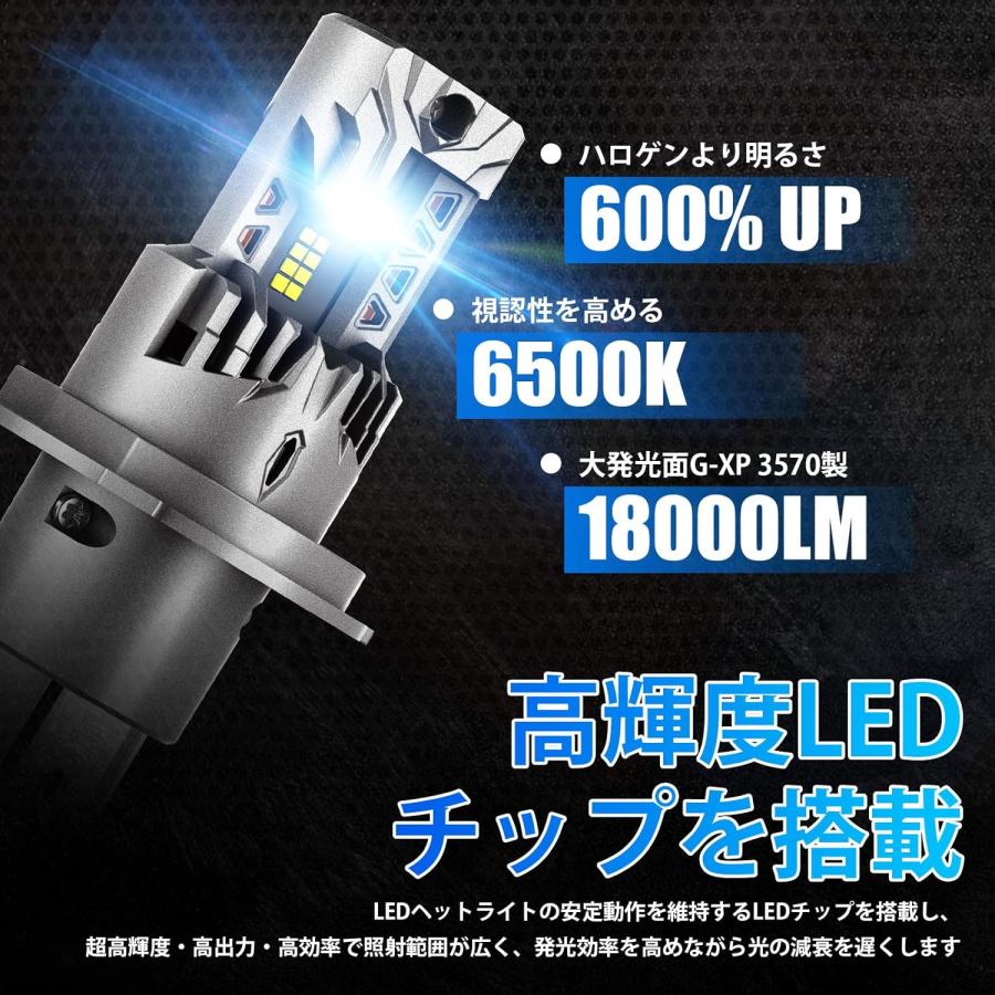 日産 デイズ DAYZ LED ヘッドライト B21W ハロゲン仕様対応 80W