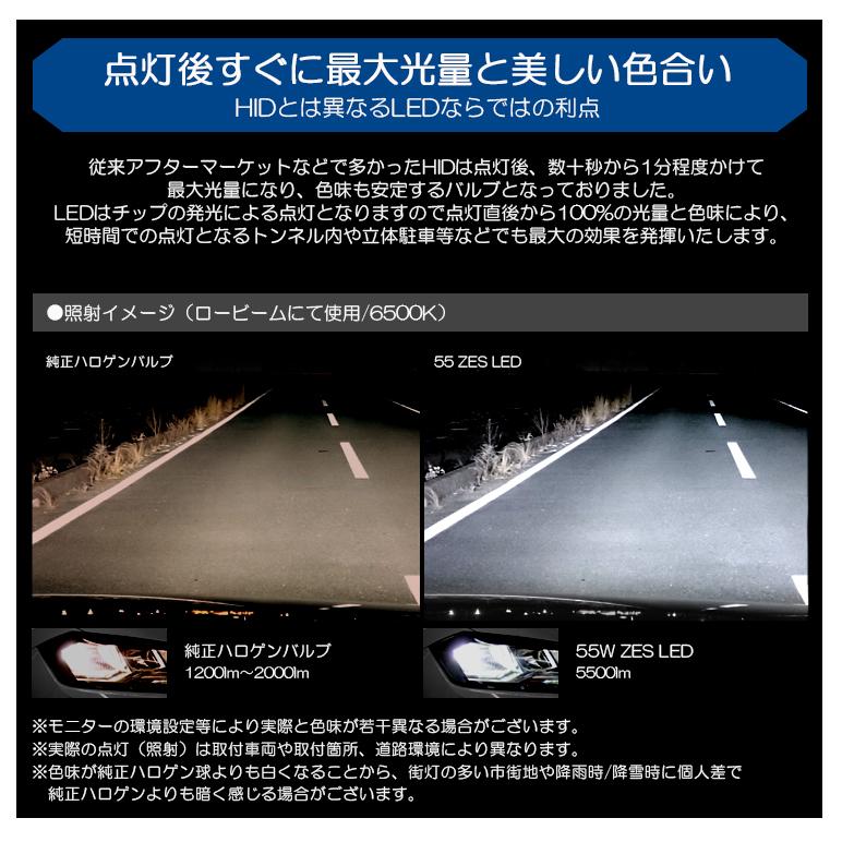 HA37S/HA97S アルト LED ヘッドライト H4 Hi/Low 切換 55W ZES 11000