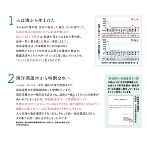 キッスイ ベルロージィ リフトローションモイスト 順次パッケージ変更