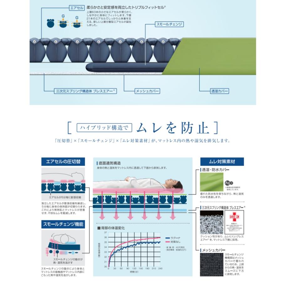 CAPE 床ずれ防止 エアマットレス 褥瘡 体位変換 ラグーナ CR-700 CR