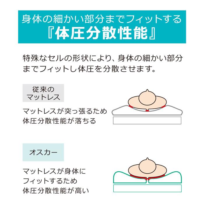 molten（モルテン） 床ずれ防止 マットレスオスカー（ハイブリッド