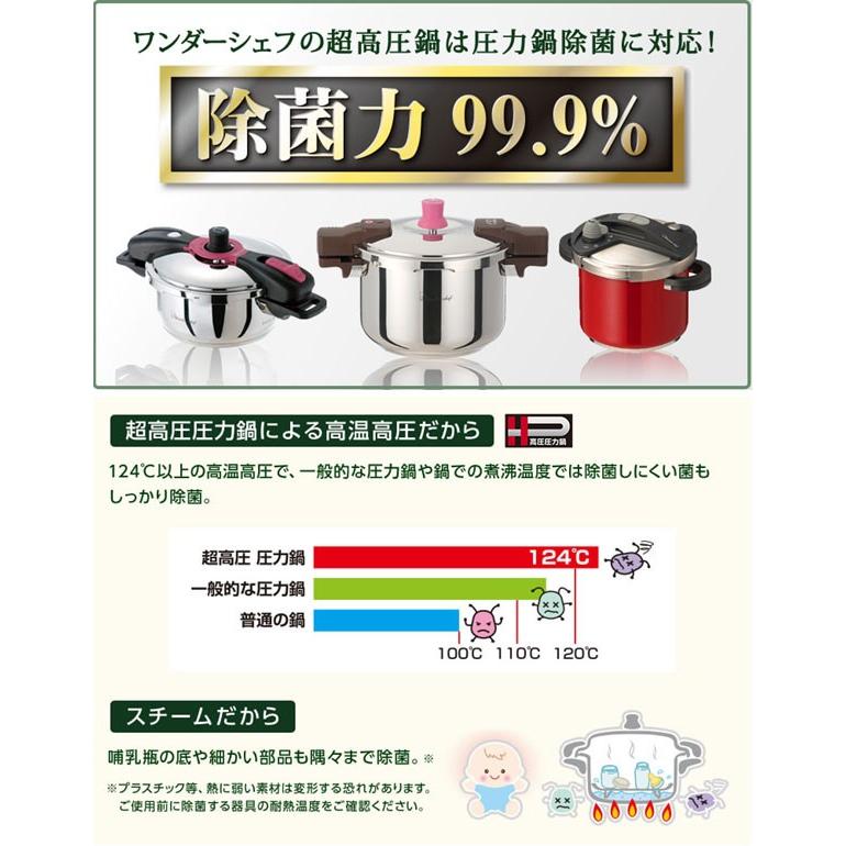 Wonder chef ワンダーシェフ 圧力鍋 オース 20cm 3L IH対応 （ 両手鍋