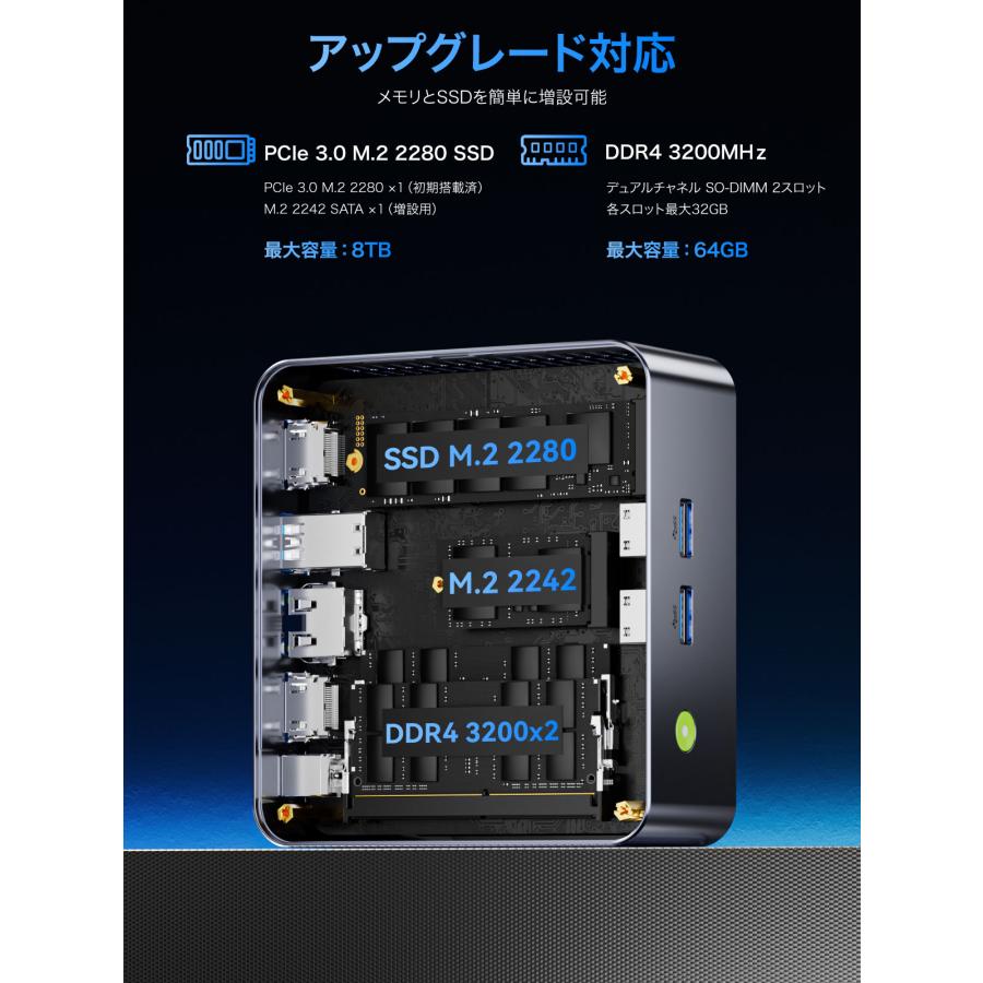 GMKtec ミニPC NucBox M3 ULTRA メモリ32GB ストレージ1TB Intel Core