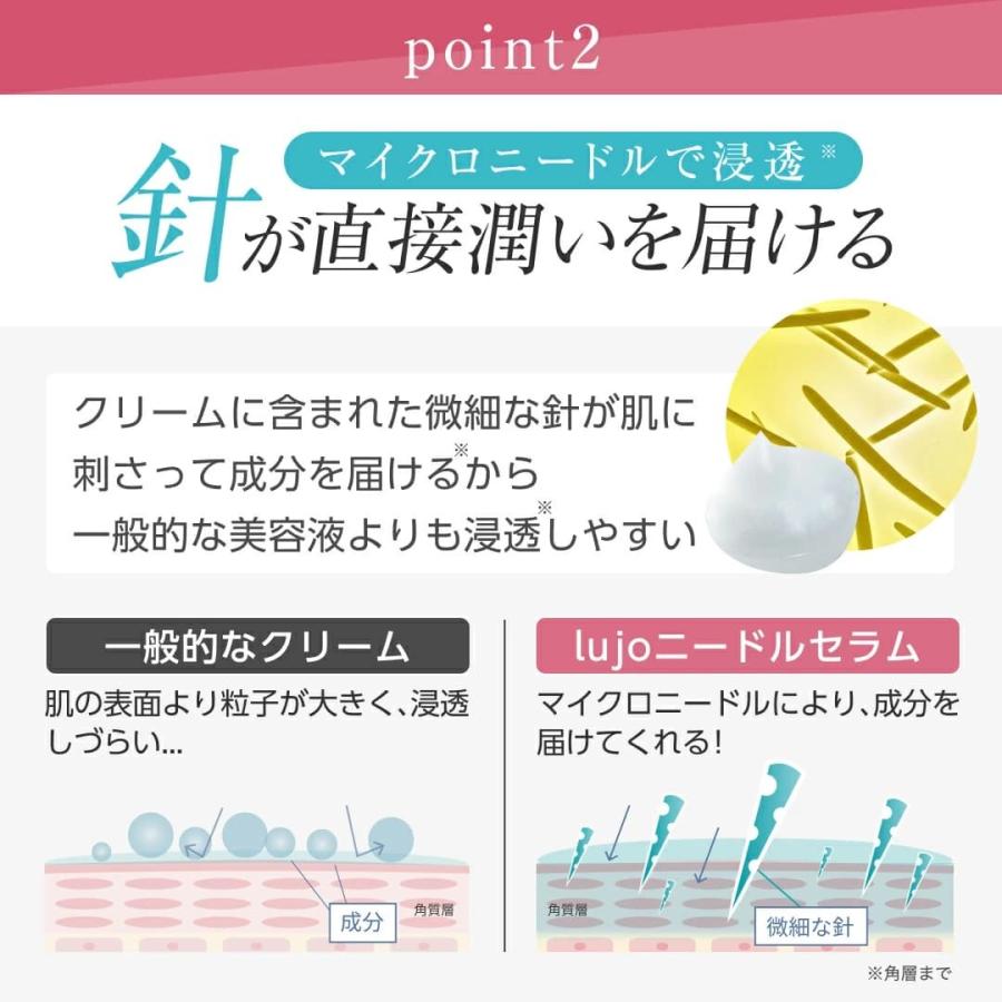 lujo（ルジョー） 【公式】ニードルセラム 3本セット 針美容液 アイ