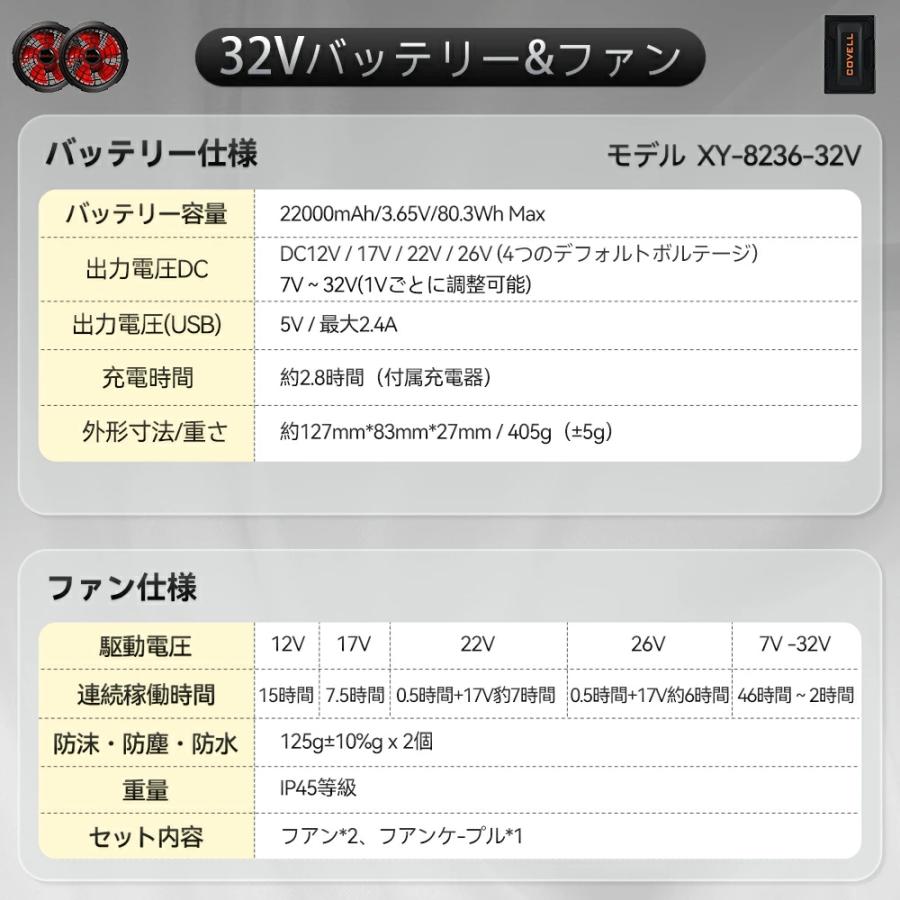 2025年新型 即日出荷 バッテリーファンセット 空調作業服用 24V/32V