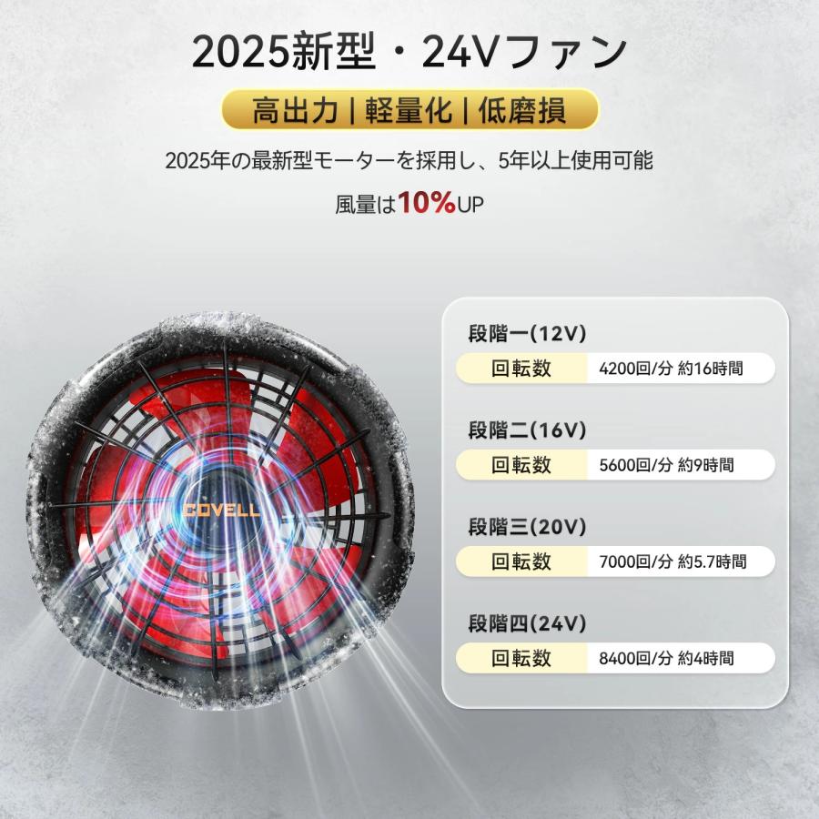 2025年新型 即日出荷 バッテリーファンセット 空調作業服用 24V/32V