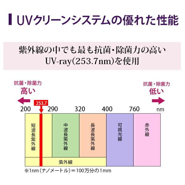 紫外線消毒器 紫外線 消毒器 WUV-720 高さ18.4×幅26×奥行23.8cm UV