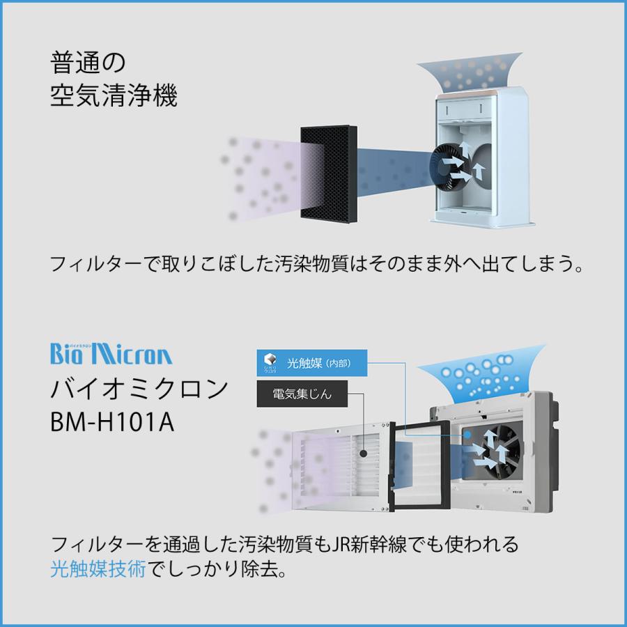 バイオミクロン 【使用後でも8日間返品可】喫煙環境におすすめ 強力
