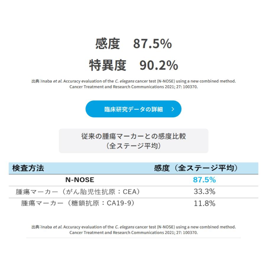 ポイントアップセール】N-NOSE がん検査キット手軽に全身のがんリスク