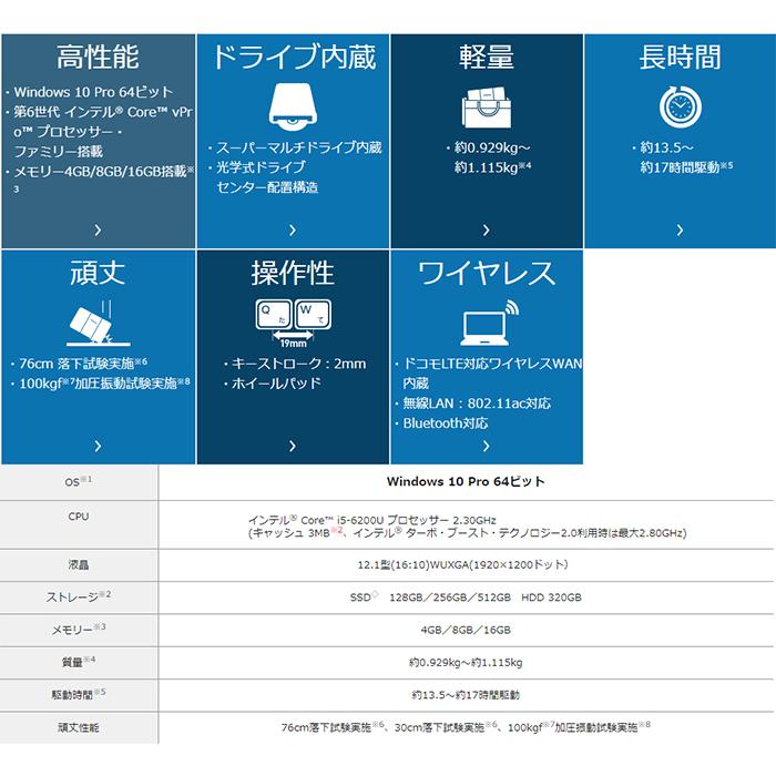 Panasonic Let's note CF SZ5 Microsoft Office 2019 第六世代Core i5