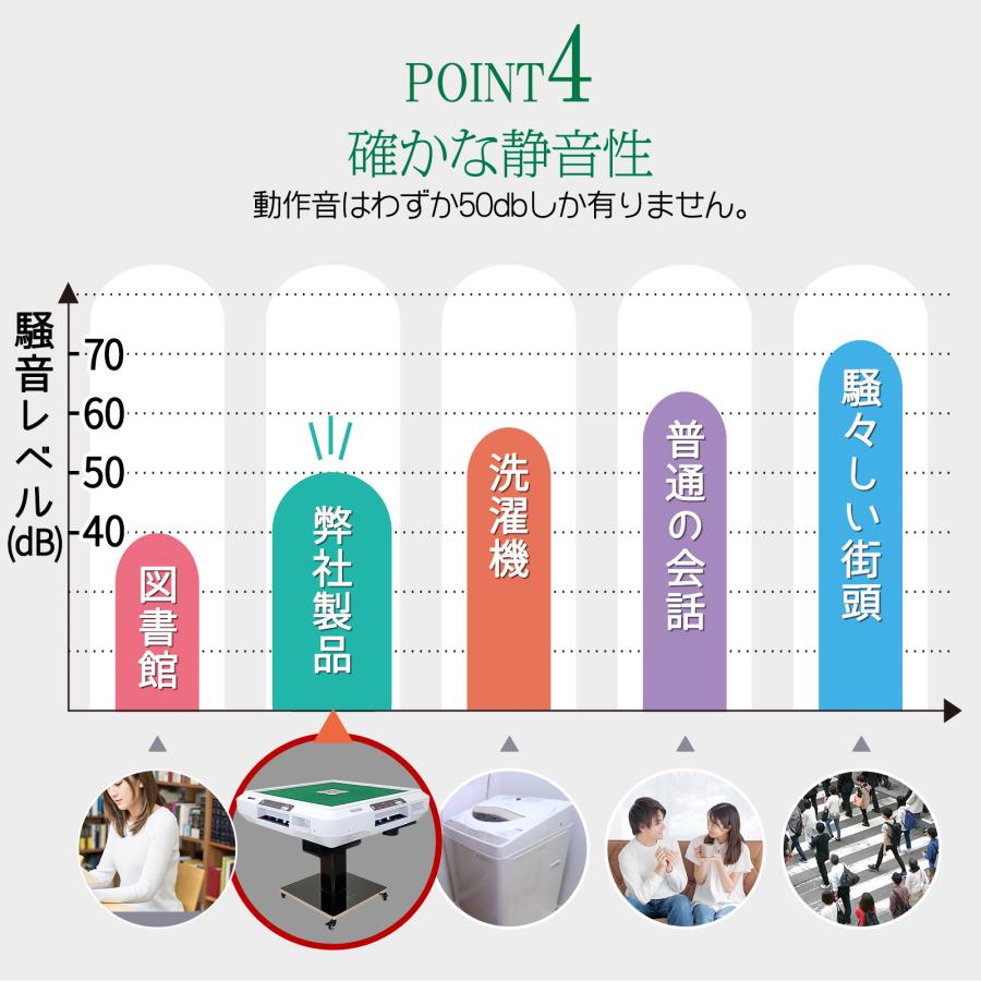 雀鳳（JONGHO） 全自動麻雀卓 点数表示 麻雀卓 全自動 折りたたみ 家庭