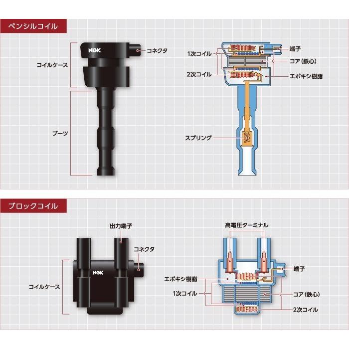NGK イグニッションコイル U5386 3本 49156 純正部品番号 19500-B2051