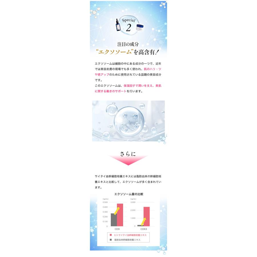 白酵（HAKKOH） ヒトサイタイ血幹細胞培養エキス アドバンスクリーム
