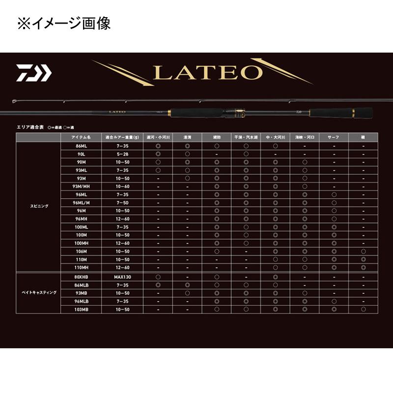 DAIWA（ダイワ） シーバスロッド LATEO(ラテオ) 93MB・K(ベイト・2