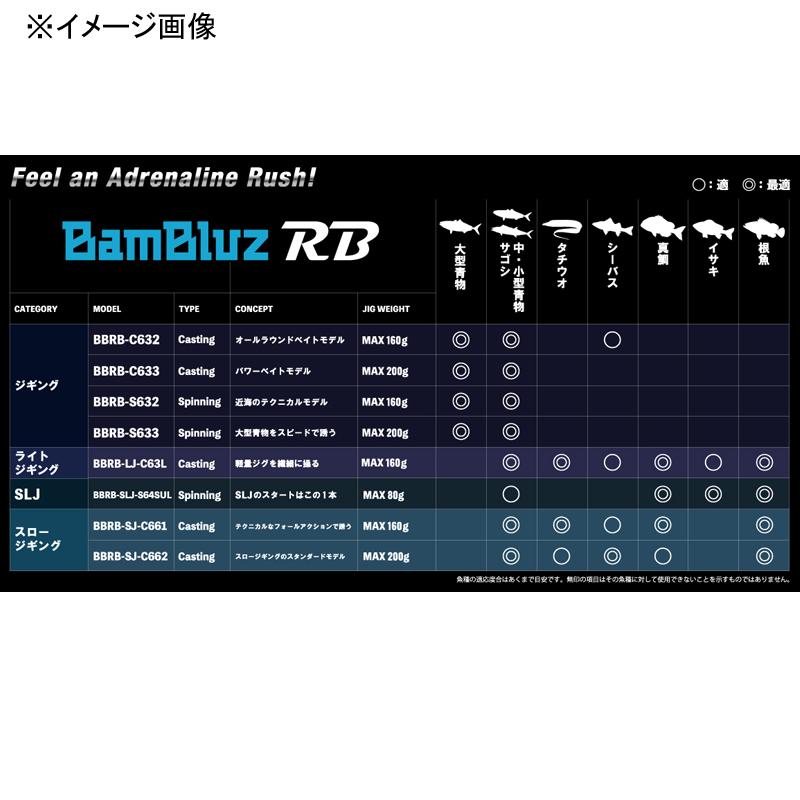 JACKALL（ジャッカル） ジギングロッド バンブルズRB BBRB-SJ-C633
