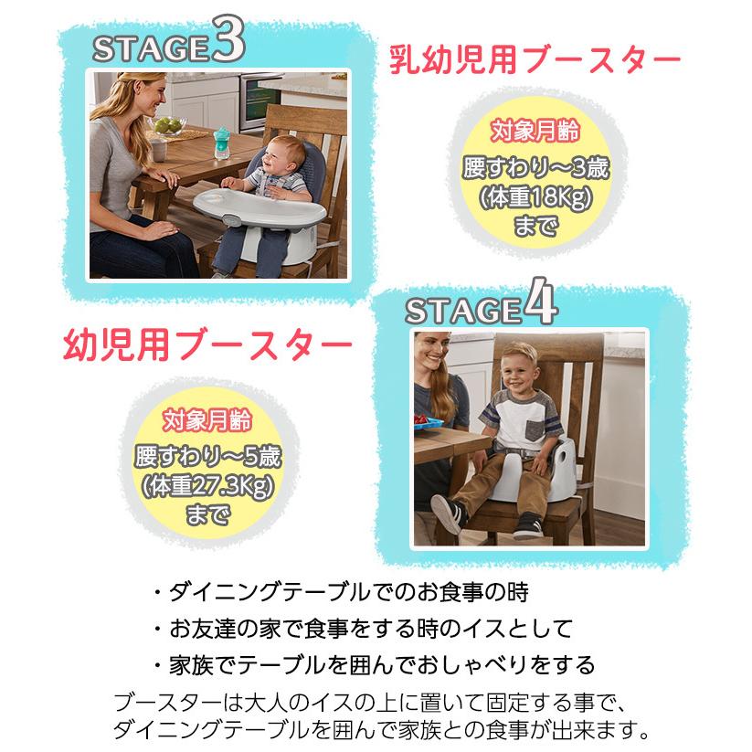 アップリカ（Aprica） ハイチェア グレコ 7in1 フロアツーテーブル