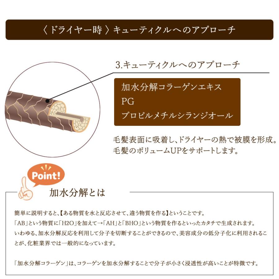 CLIMVITA（クリムヴィータ） ピュアコラシャンプー 詰替え シャンプー