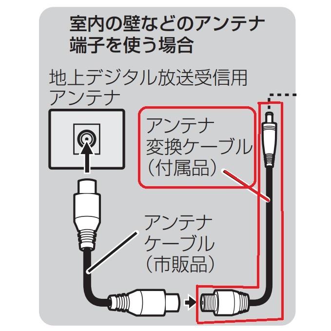TOSHIBA（東芝） 在庫限り 東芝ポータブルDVD用アンテナ変換ケーブル