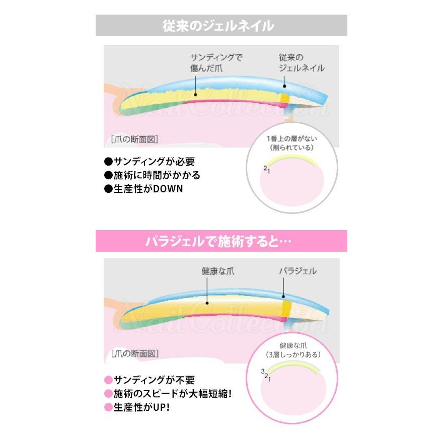 パラジェル アートクリアジェル 10g ベースジェル para gel メール便