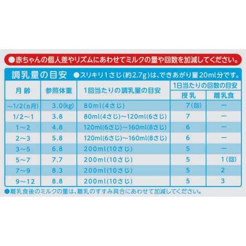 明治ほほえみ ( 800g×2缶入 )/ 粉ミルク ) : NetBabyWorld(ネット