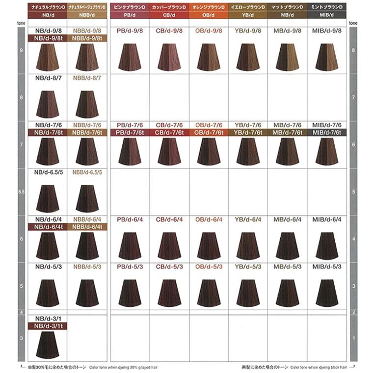 caradeco ナカノ キャラデコ （ティンタータイプ） ディープカラー MB