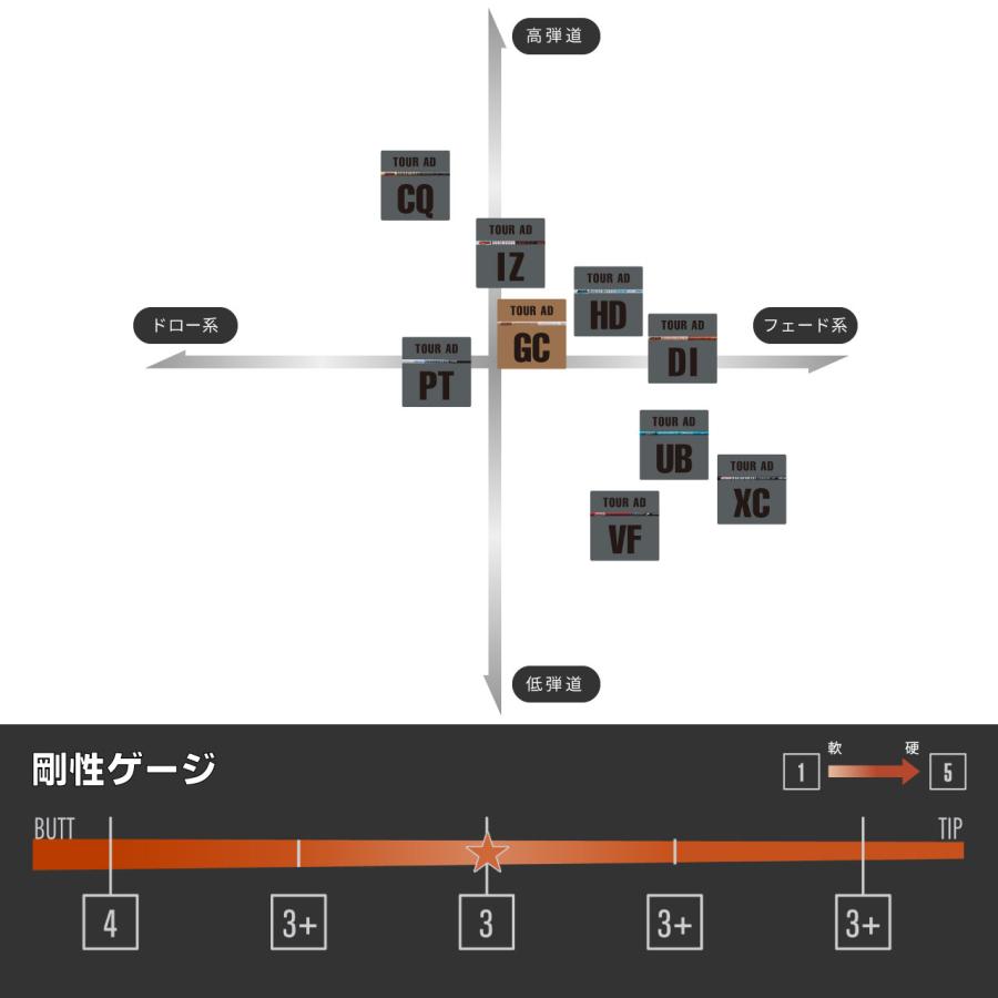 TOUR AD グラファイトデザイン ツアーAD GCシリーズ スリーブ付き