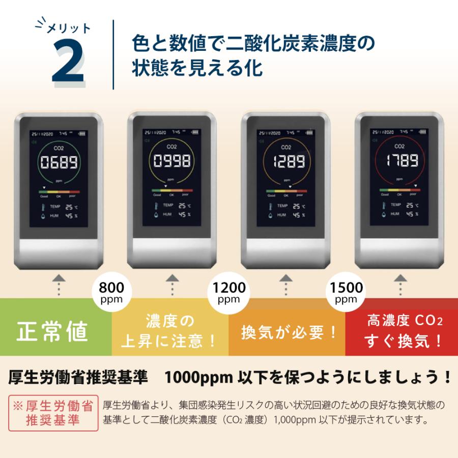 ブラックフライデー 正規品 CO2マネージャー10台セット TOAMIT CO2