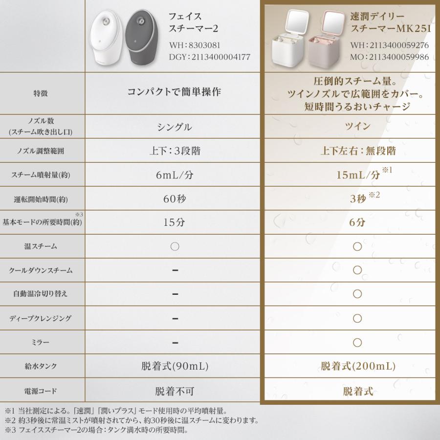 ニトリ（NITORI） 6分で速潤できるフェイススチーマー(NK251 モカ